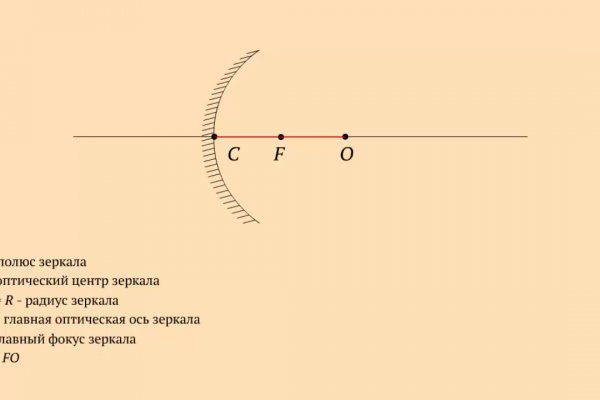 Кракен телеграмм магазин